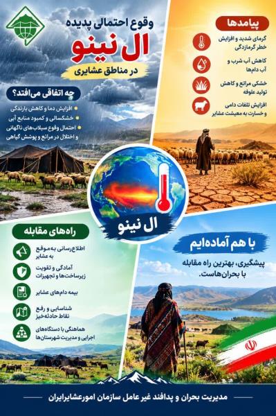 🔴🔵 اینفوگرافی   📌احتمال وقوع پدیده ال‌نینو در مناطق عشایری و راه‌های مقابله