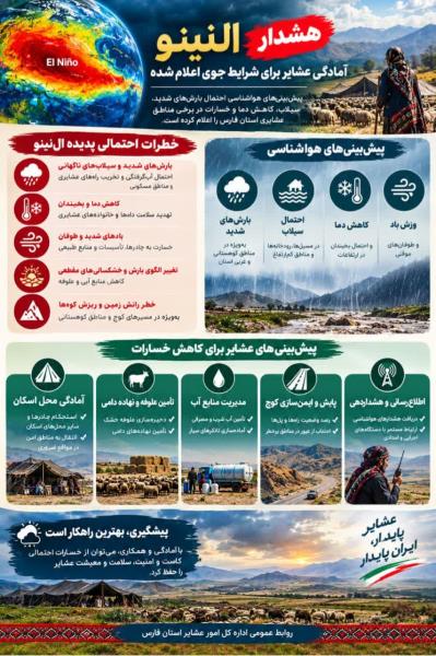 هشدار ال‌نینو آمادگی عشایر استان فارس برای شرایط جوی اعلام شده