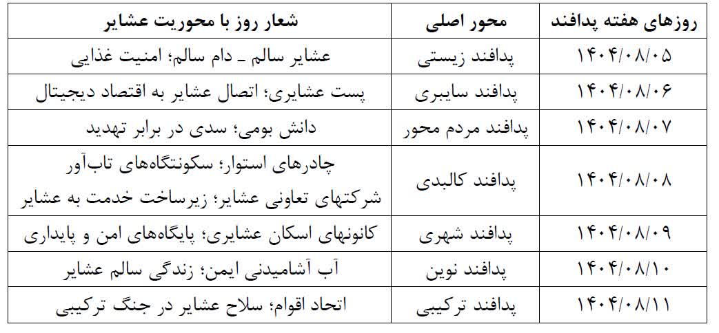 شعارهاي روزهاي هفته پدافند غيرعامل با موضوع عشاير