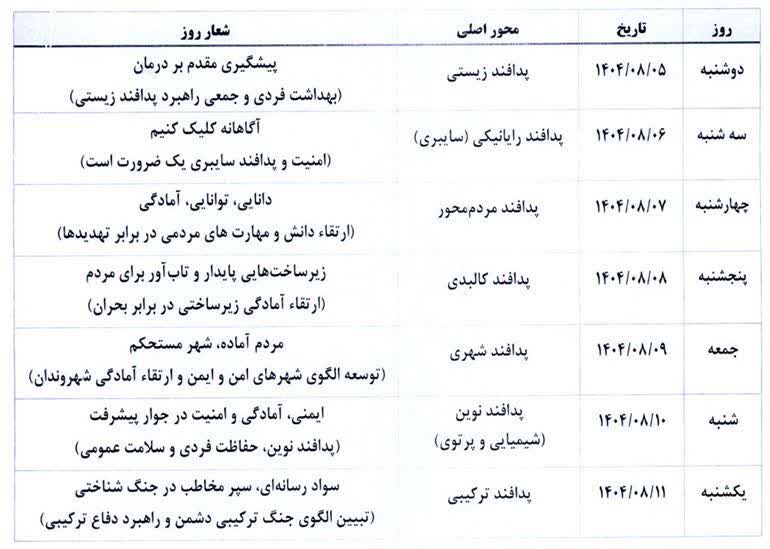 پدافند غیرعامل