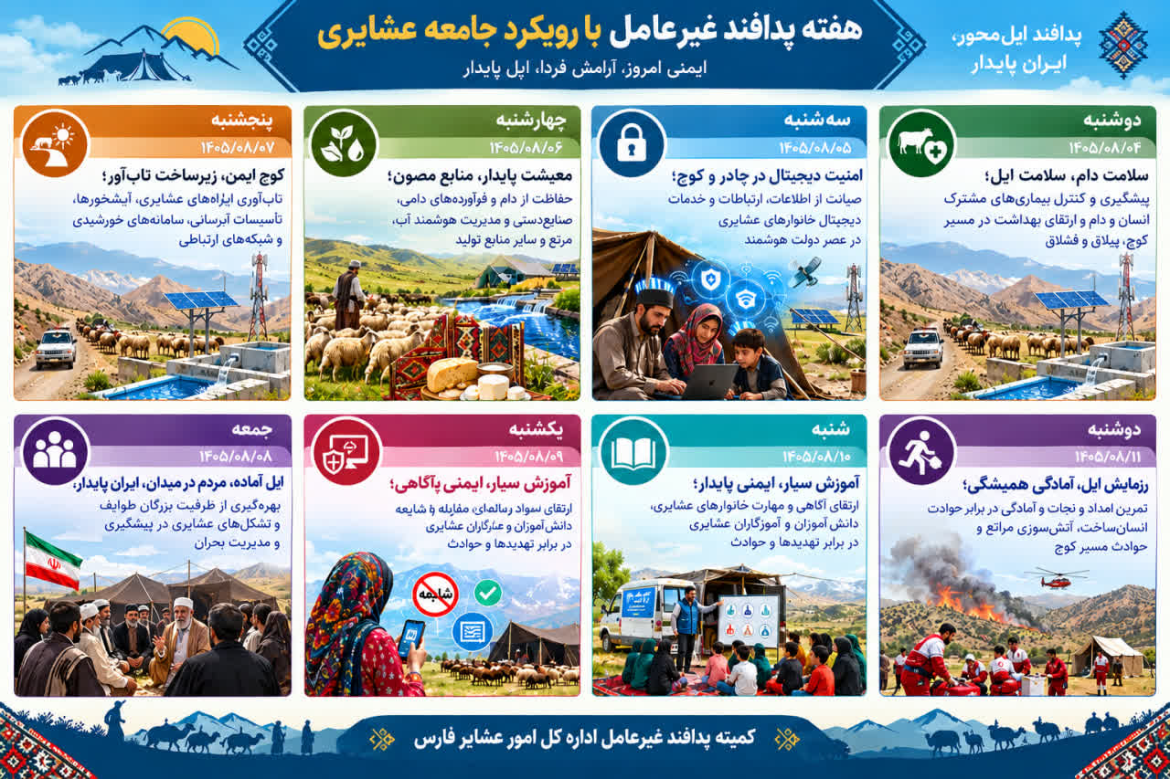 پدافند غیرعامل